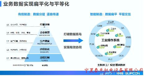 中控技術(shù)榮登年度中國自動化+數(shù)字化品牌50強榜單