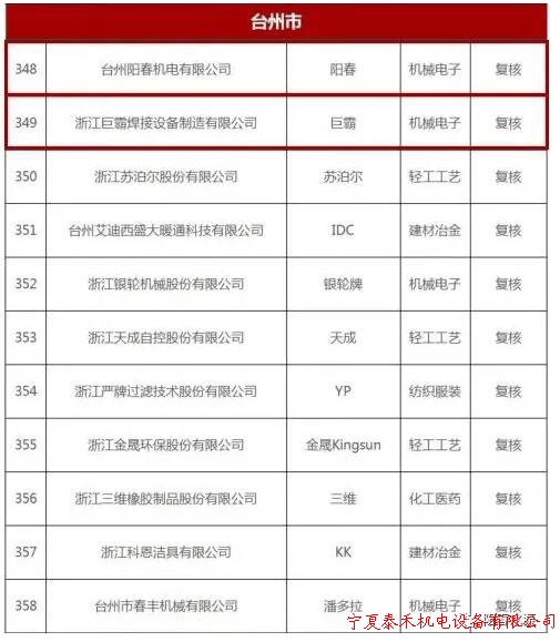 臺州陽春機電有限公司榮登2020年度“浙江出口名牌”榜單