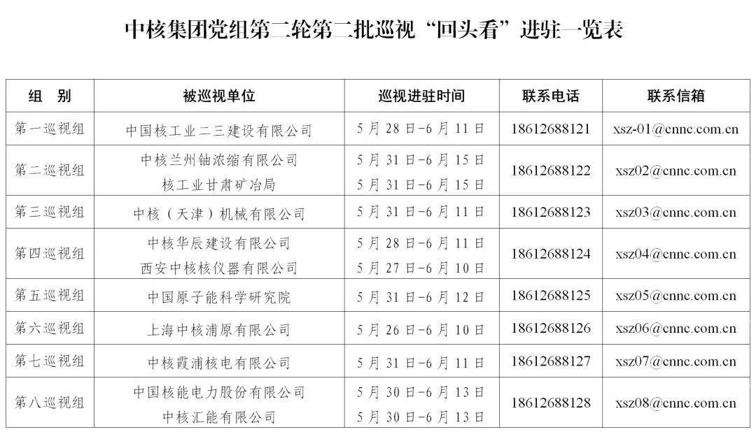 中核集團啟動2021年第二輪第二批巡視“回頭看”工作