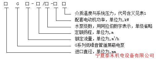 表1 介質(zhì)溫度與系統(tǒng)壓力代號含義