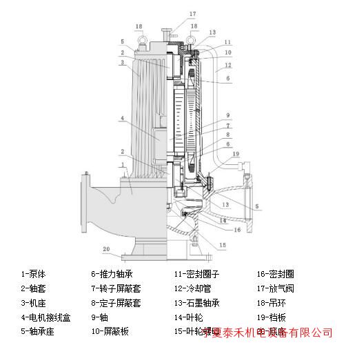 圖1 G系列低噪音管道屏蔽電泵典型結(jié)構(gòu)示意圖