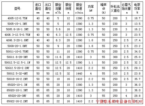 表2 基本參數(shù)