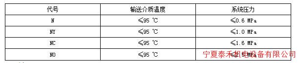 表1 介質(zhì)溫度與系統(tǒng)壓力代號含義