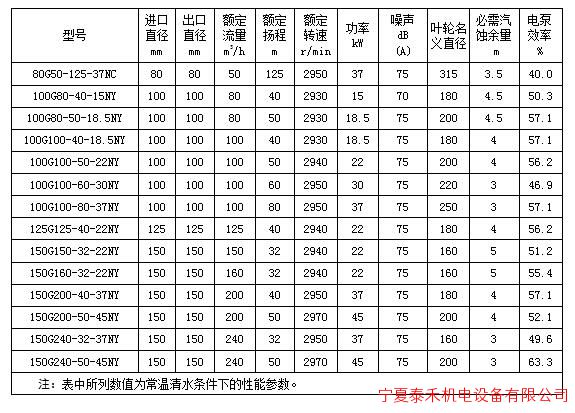 表2（續(xù)）