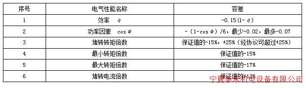 表4 電動機(jī)電氣性能保證值的容差